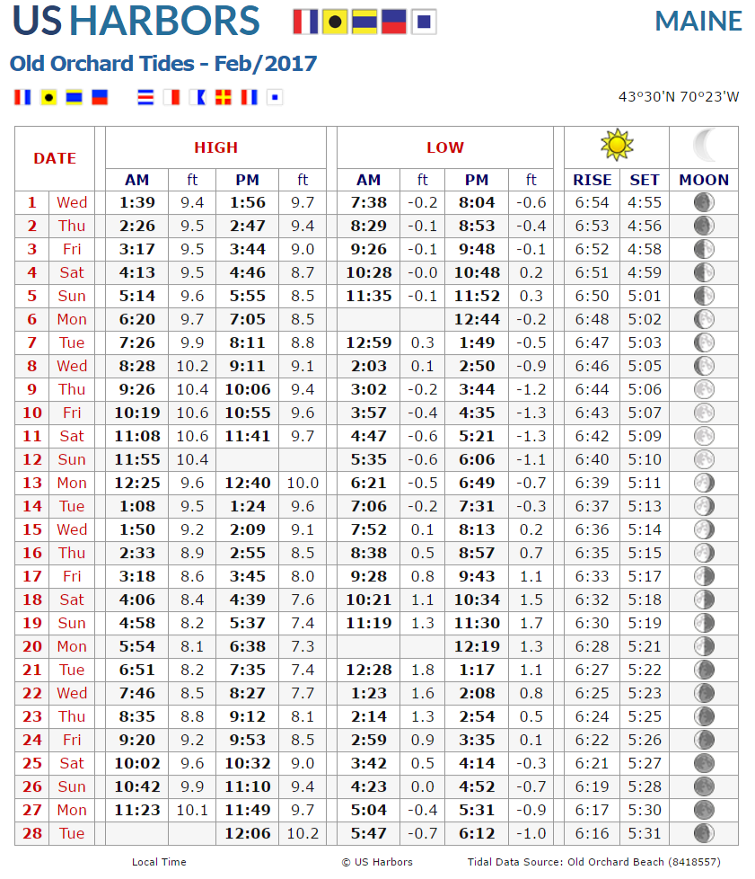 Old Orchard Beach Maine Weather And Tide Charts